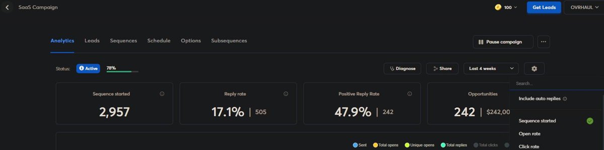 Ovrhaul SaaS campaign: 17.1% reply rate, 242 opportunities